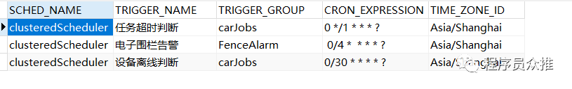 qrtz_cron_triggers