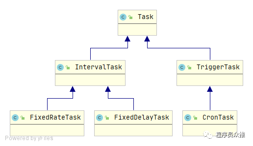 task-class
