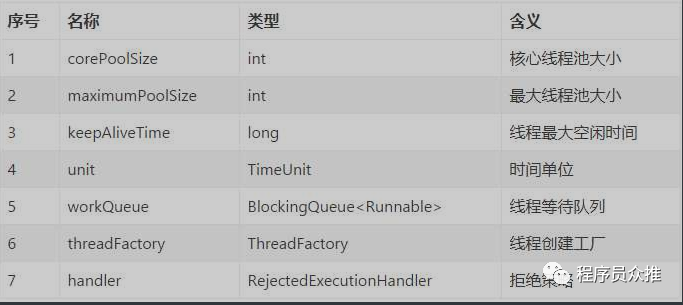 thread-pool-params