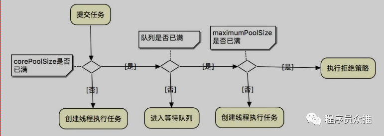 thread-pool-work