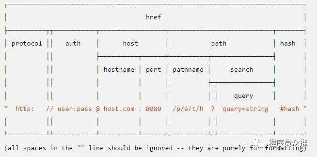 url-format