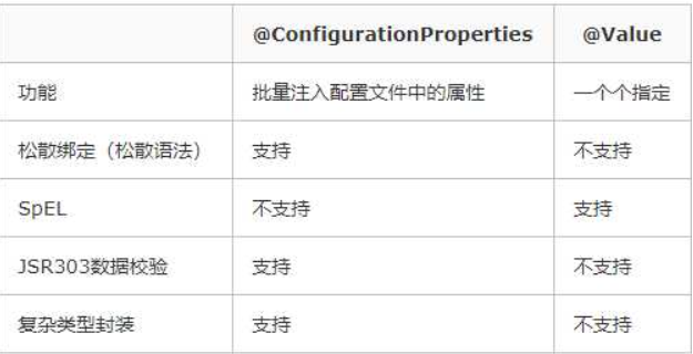 configuration-vs-value