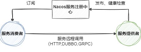 未命名绘图.drawio.png